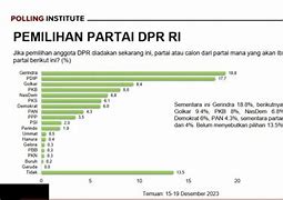 Anggota Dpr Dipilih Melalui Pemilu