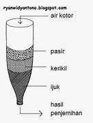 Filtrasi Air Sederhana