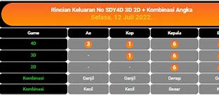 Togel Sdy Hari Ini 6D